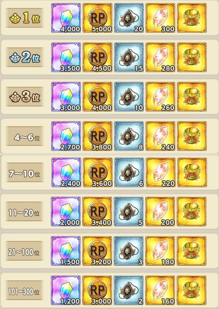 第2回ランキングバトルランキング報酬.jpg
